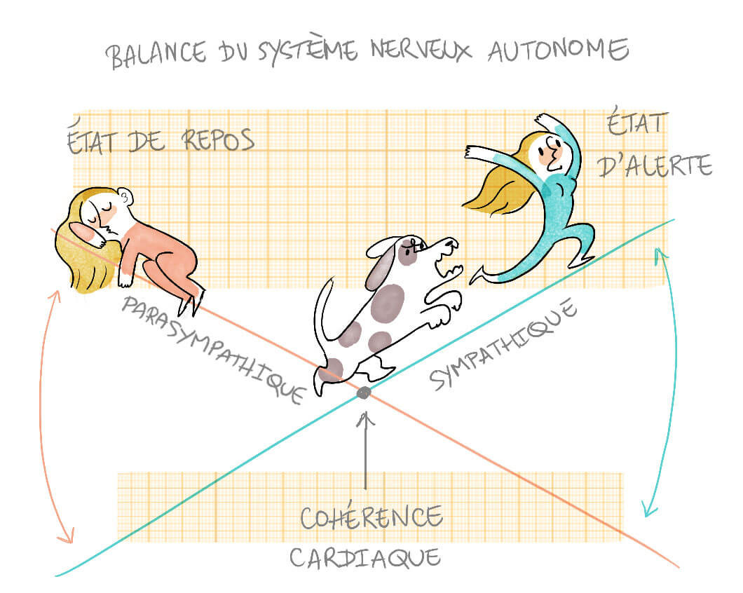 Les 5 bienfaits de la cohérence cardiaque sur le sommeil (J'ai