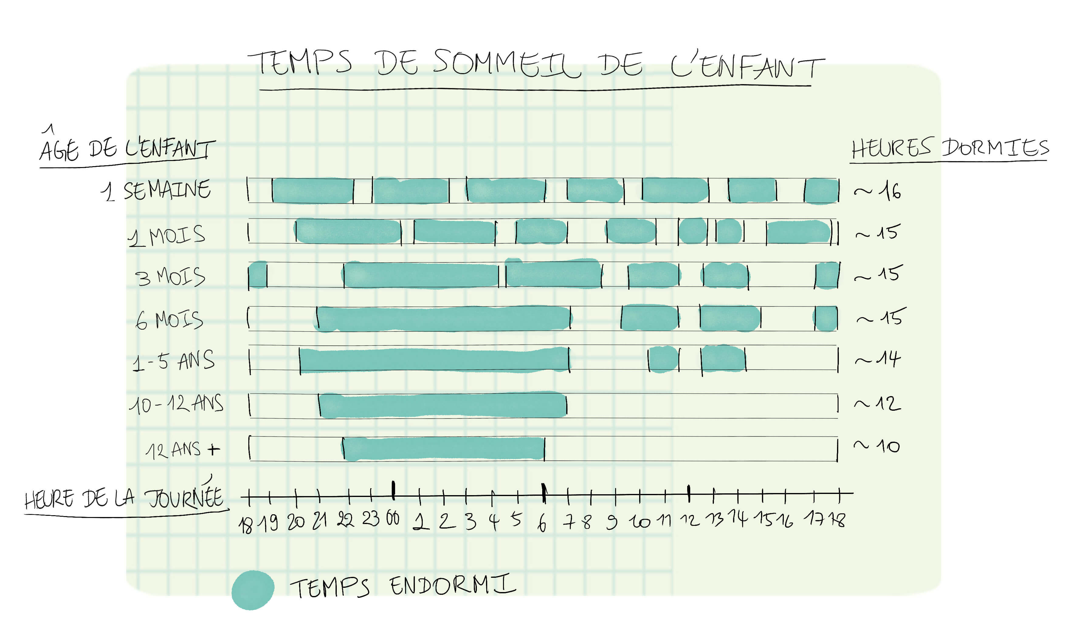 Le Sommeil Et L Enfant Explication Et Solutions Dodow