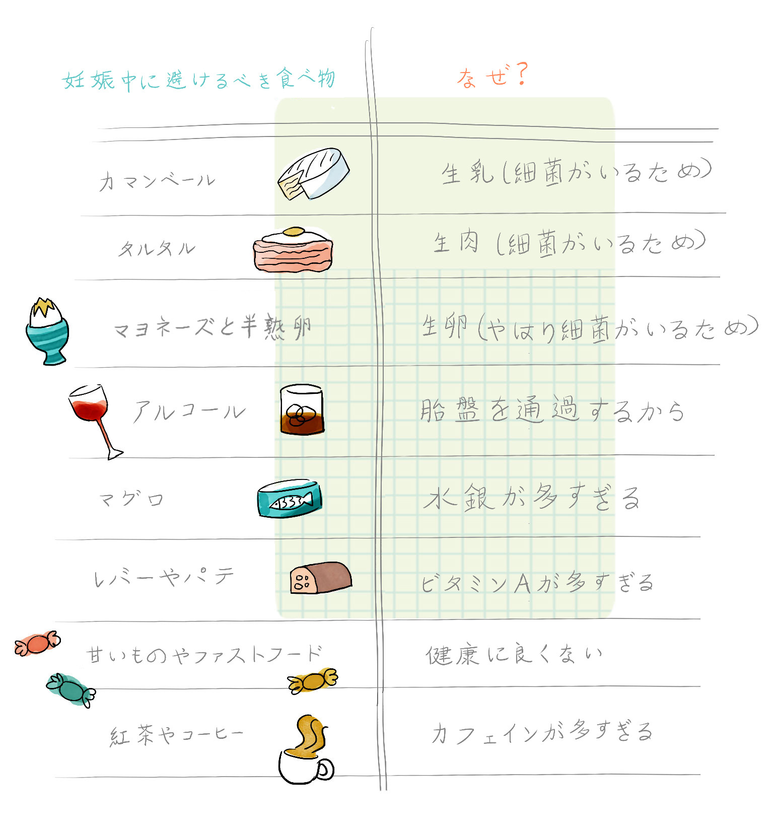 妊娠中に食べてはいけない食べ物