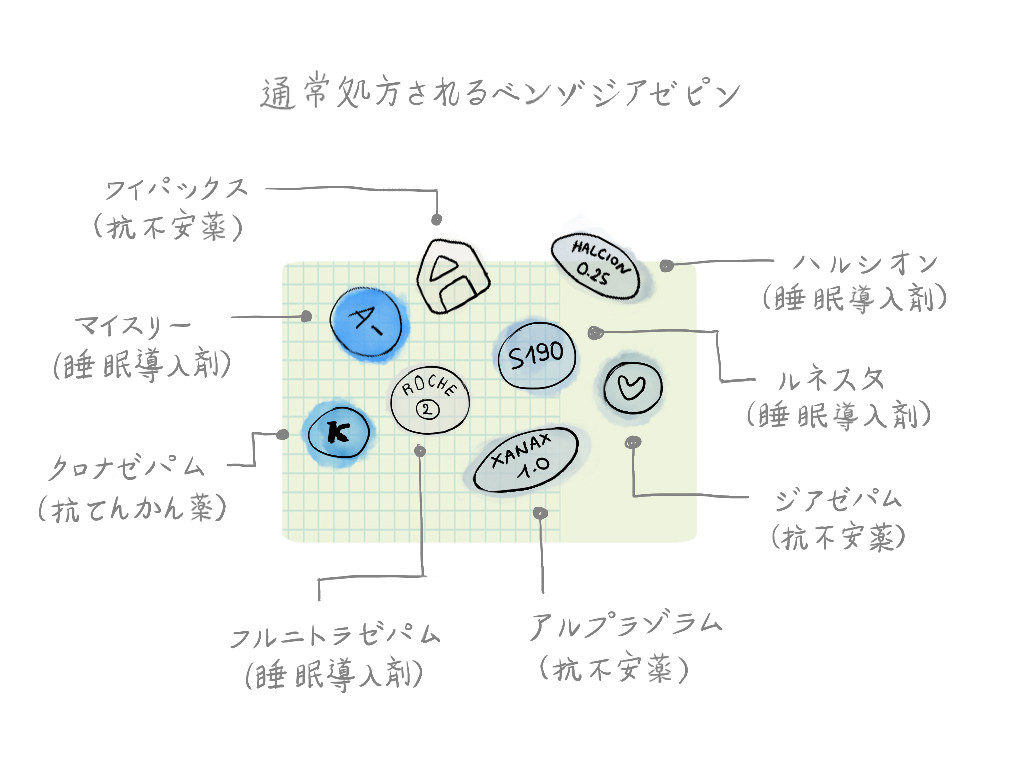 大量 睡眠薬